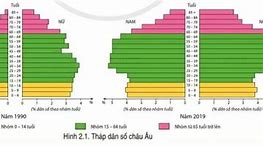 An Sinh Xã Hội Ở Châu Âu 2024 Mới Nhất