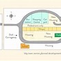 Cách Làm Ielts Writing Task 1 Map