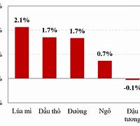 Chỉ Số Cpi Của Mỹ