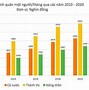 Gdp Bình Quân Đầu Người Của Singapore Năm 2024