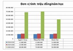 Học Phí Y Huế Qua Các Năm