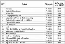 Tài Nguyên Môi Trường Điểm 2020